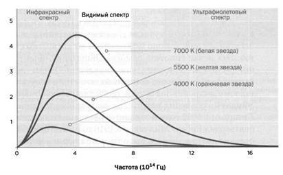 Гейзенберг. Принцип неопределенности. Существует ли мир, если на него никто не смотрит? - pic_5.jpg