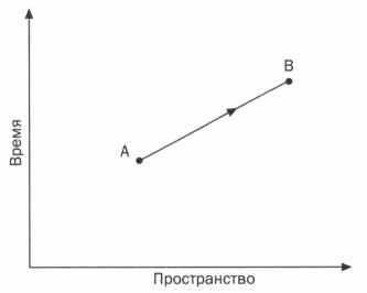 Когда фотон встречает электрон. Фейнман. Квантовая электродинамика - _31.jpg