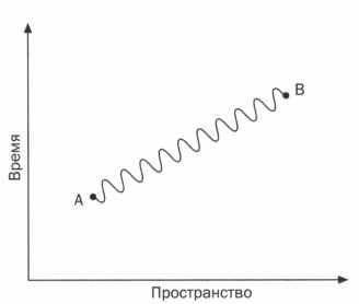 Когда фотон встречает электрон. Фейнман. Квантовая электродинамика - _32.jpg