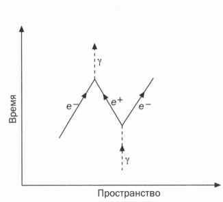 Когда фотон встречает электрон. Фейнман. Квантовая электродинамика - _33.jpg