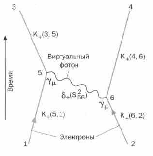 Когда фотон встречает электрон. Фейнман. Квантовая электродинамика - _34.jpg