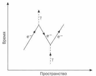 Когда фотон встречает электрон. Фейнман. Квантовая электродинамика - _35.jpg