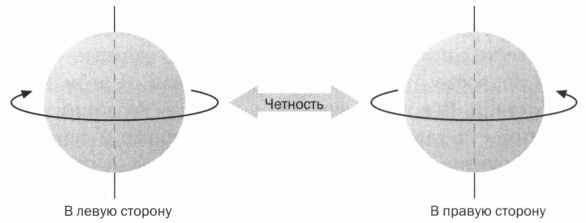Когда фотон встречает электрон. Фейнман. Квантовая электродинамика - _45.jpg