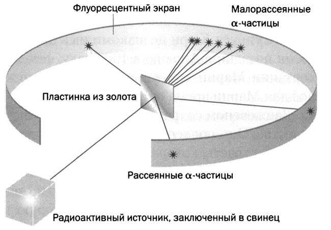 Самый сокровенный секрет материи. Мария Кюри. Радиоактивность и элементы - _45.jpg