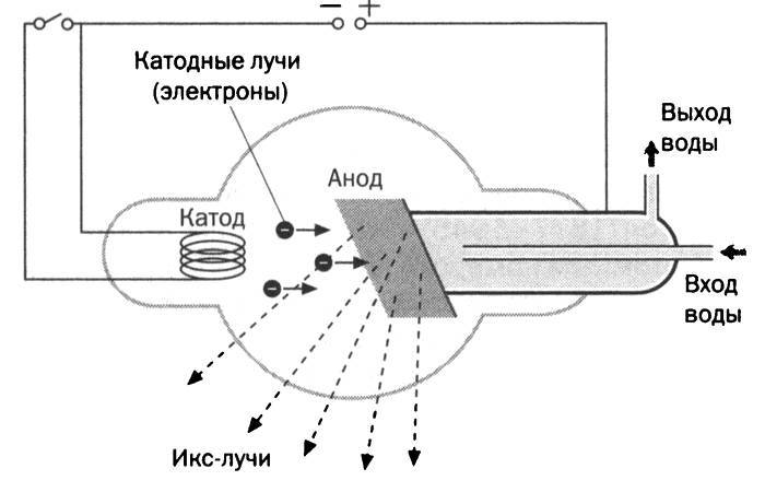 Самый сокровенный секрет материи. Мария Кюри. Радиоактивность и элементы - _10.jpg