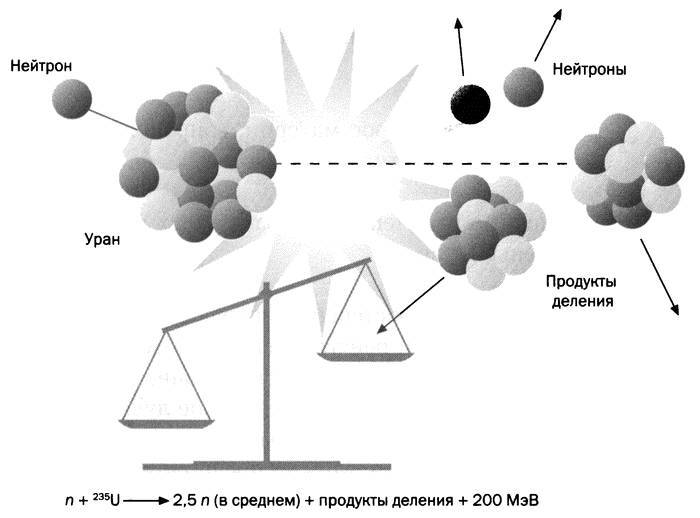 Самый сокровенный секрет материи. Мария Кюри. Радиоактивность и элементы - _25.jpg