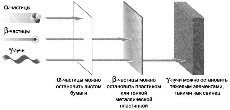 Самый сокровенный секрет материи. Мария Кюри. Радиоактивность и элементы - _29.jpg