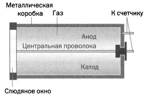 Самый сокровенный секрет материи. Мария Кюри. Радиоактивность и элементы - _47.jpg