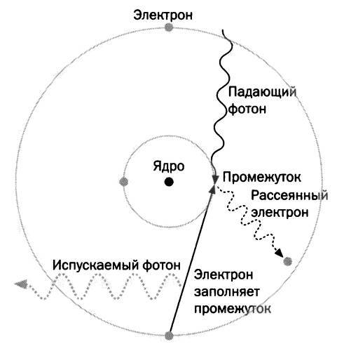 Самый сокровенный секрет материи. Мария Кюри. Радиоактивность и элементы - _51.jpg