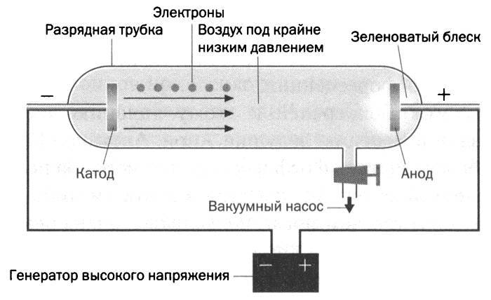 Самый сокровенный секрет материи. Мария Кюри. Радиоактивность и элементы - _9.jpg