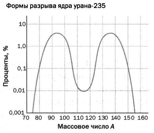 Самый сокровенный секрет материи. Мария Кюри. Радиоактивность и элементы - _57.jpg