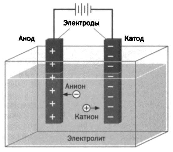 Наука высокого напряжения. Фарадей. Электромагнитная индукция - _37.jpg