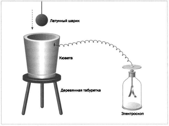 Наука высокого напряжения. Фарадей. Электромагнитная индукция - _42.jpg