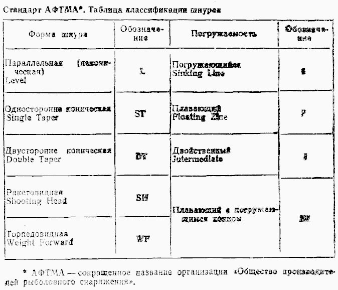 1000 + 1 совет рыболову-любителю - i_039.jpg