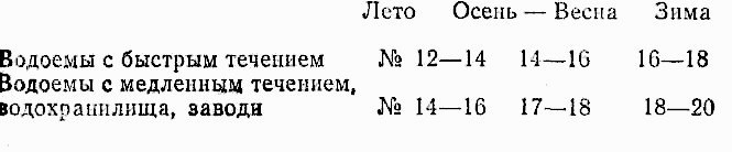 1000 + 1 совет рыболову-любителю - i_044.jpg