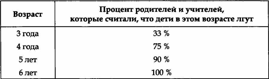 Лгуны или фантазеры. Правда о детской лжи - i_006.jpg