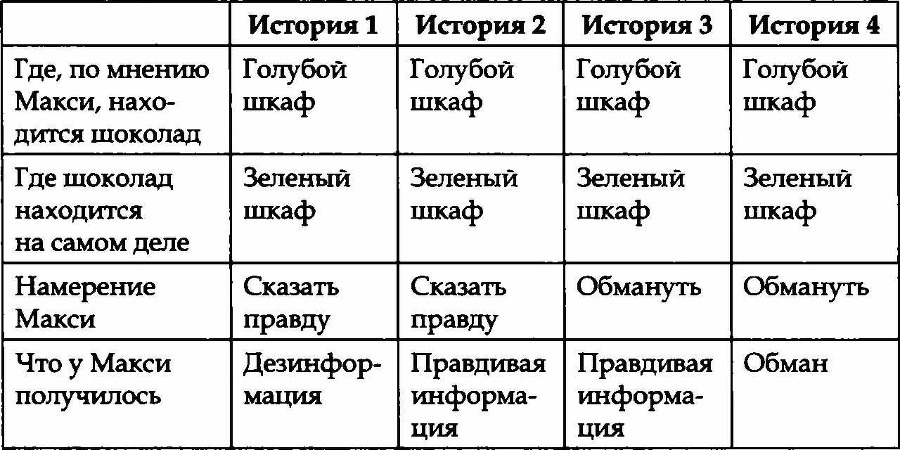 Лгуны или фантазеры. Правда о детской лжи - i_007.jpg