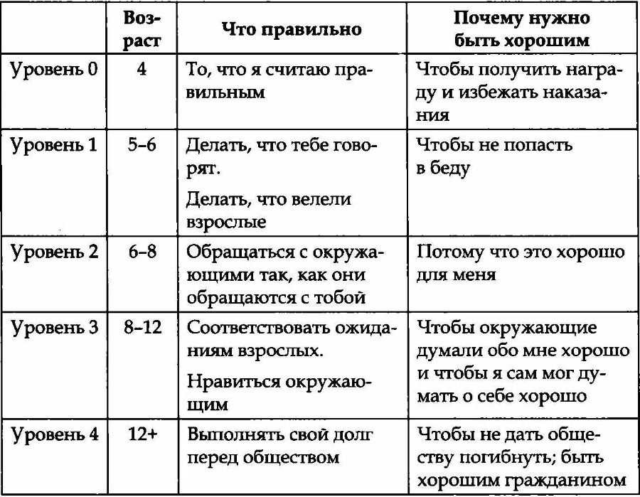 Лгуны или фантазеры. Правда о детской лжи - i_010.jpg