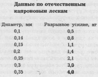 Все о рыболовных снастях - i_023.jpg