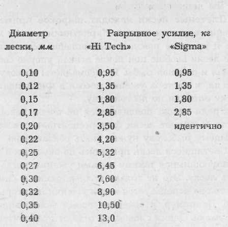 Все о рыболовных снастях - i_025.jpg