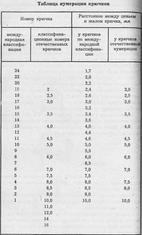 Все о рыболовных снастях - i_034.jpg