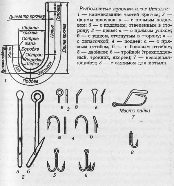 Все о рыболовных снастях - i_035.jpg