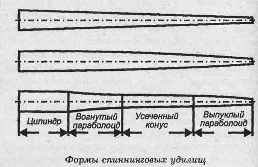 Все о рыболовных снастях - i_044.jpg