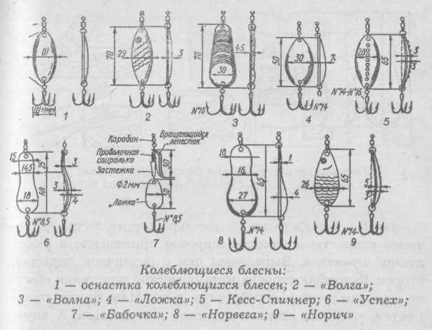 Все о рыболовных снастях - i_057.jpg