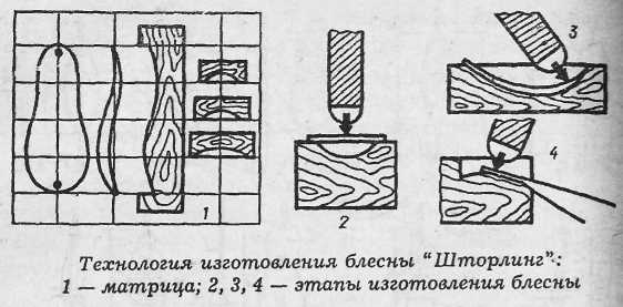 Все о рыболовных снастях - i_059.jpg