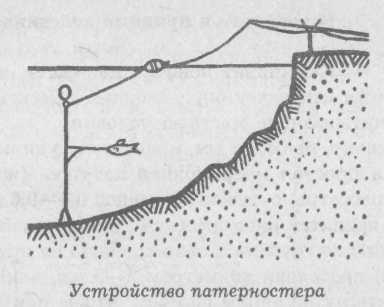 Все о рыболовных снастях - i_090.jpg