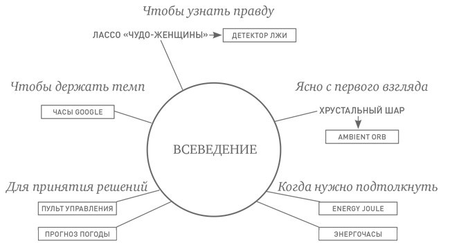 Будущее вещей. Как сказка и фантастика становятся реальностью - _18.jpg