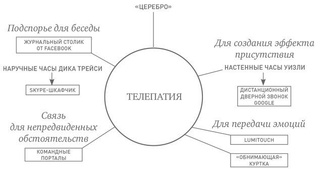 Будущее вещей. Как сказка и фантастика становятся реальностью - _23.jpg