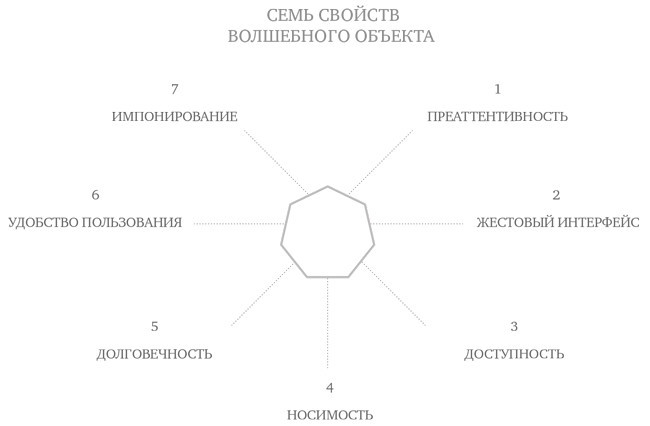 Будущее вещей. Как сказка и фантастика становятся реальностью - _49.jpg