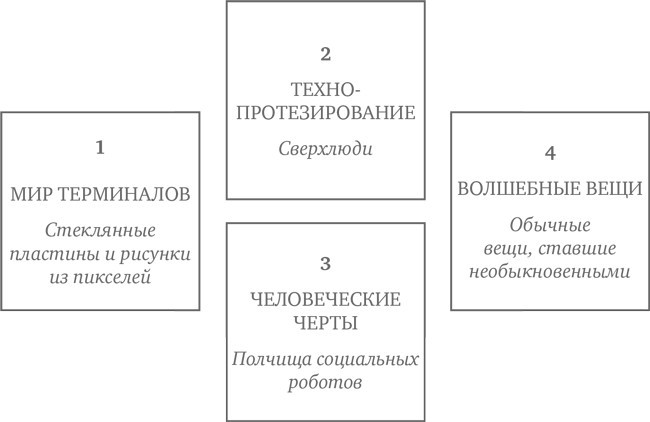 Будущее вещей. Как сказка и фантастика становятся реальностью - _6.jpg