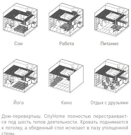 Будущее вещей. Как сказка и фантастика становятся реальностью - _68.jpg