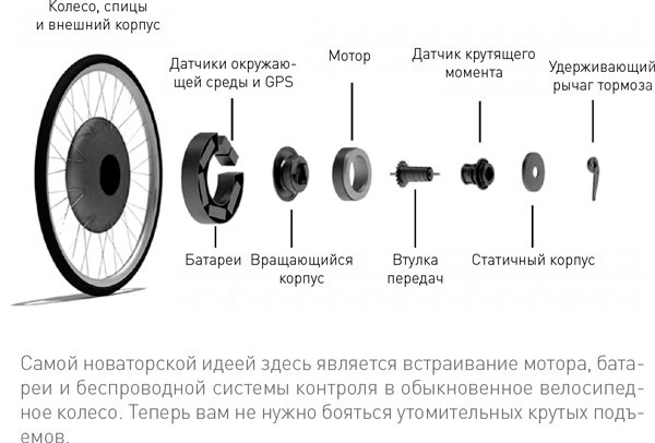 Будущее вещей. Как сказка и фантастика становятся реальностью - _76.jpg