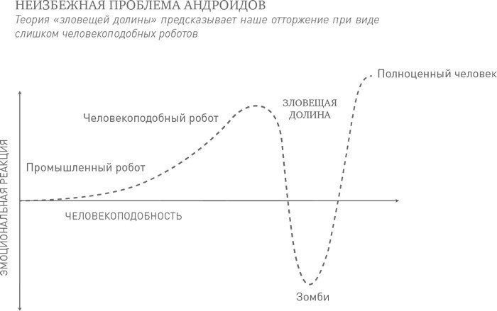 Будущее вещей. Как сказка и фантастика становятся реальностью - _8.jpg