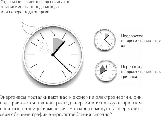 Будущее вещей. Как сказка и фантастика становятся реальностью - _22.jpg