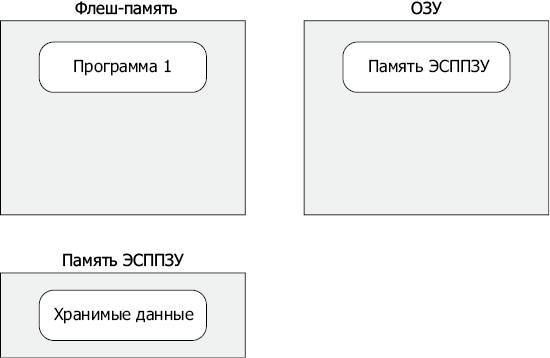 Программируем Arduino. Основы работы со скетчами - _45.jpg