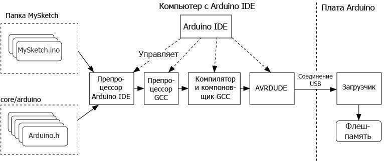 Программируем Arduino. Основы работы со скетчами - _23.jpg