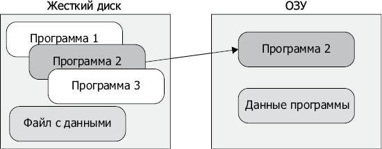 Программируем Arduino. Основы работы со скетчами - _44.jpg