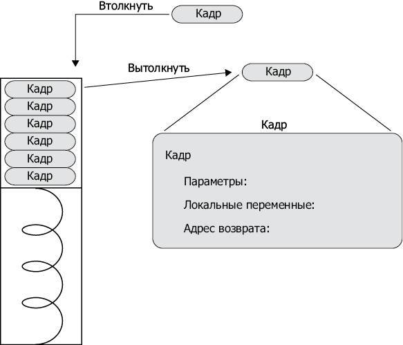 Программируем Arduino. Основы работы со скетчами - _46.jpg