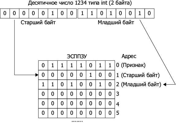 Программируем Arduino. Основы работы со скетчами - _48.jpg