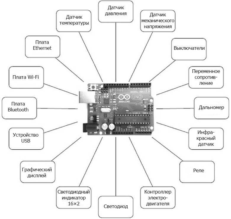 Программируем Arduino. Основы работы со скетчами - _5.jpg