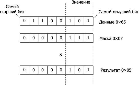 Программируем Arduino. Основы работы со скетчами - _62.jpg