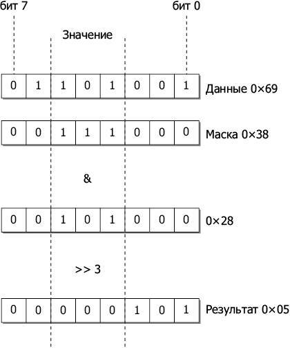 Программируем Arduino. Основы работы со скетчами - _63.jpg