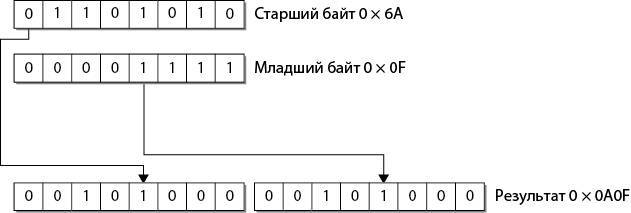 Программируем Arduino. Основы работы со скетчами - _64.jpg