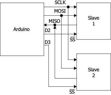 Программируем Arduino. Основы работы со скетчами - _65.jpg