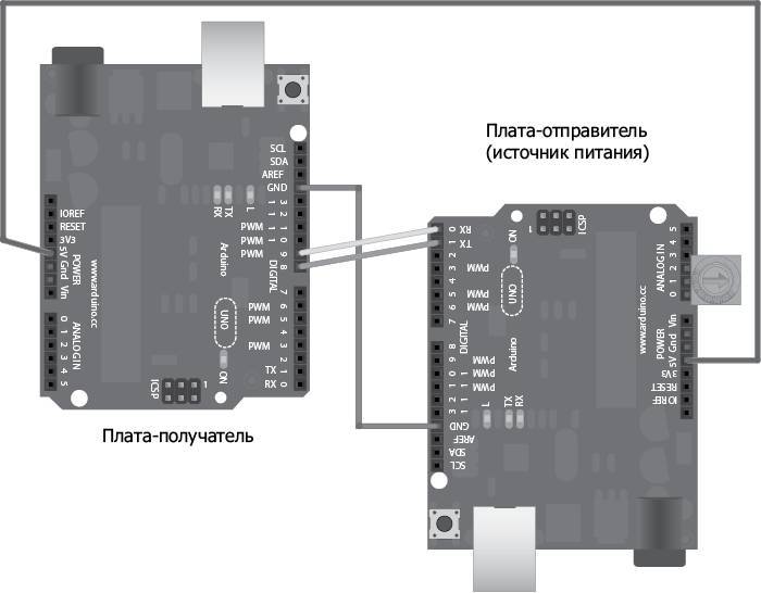 Программируем Arduino. Основы работы со скетчами - _72.jpg