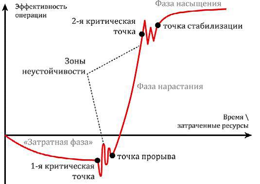 Сумма стратегии - _73.jpg